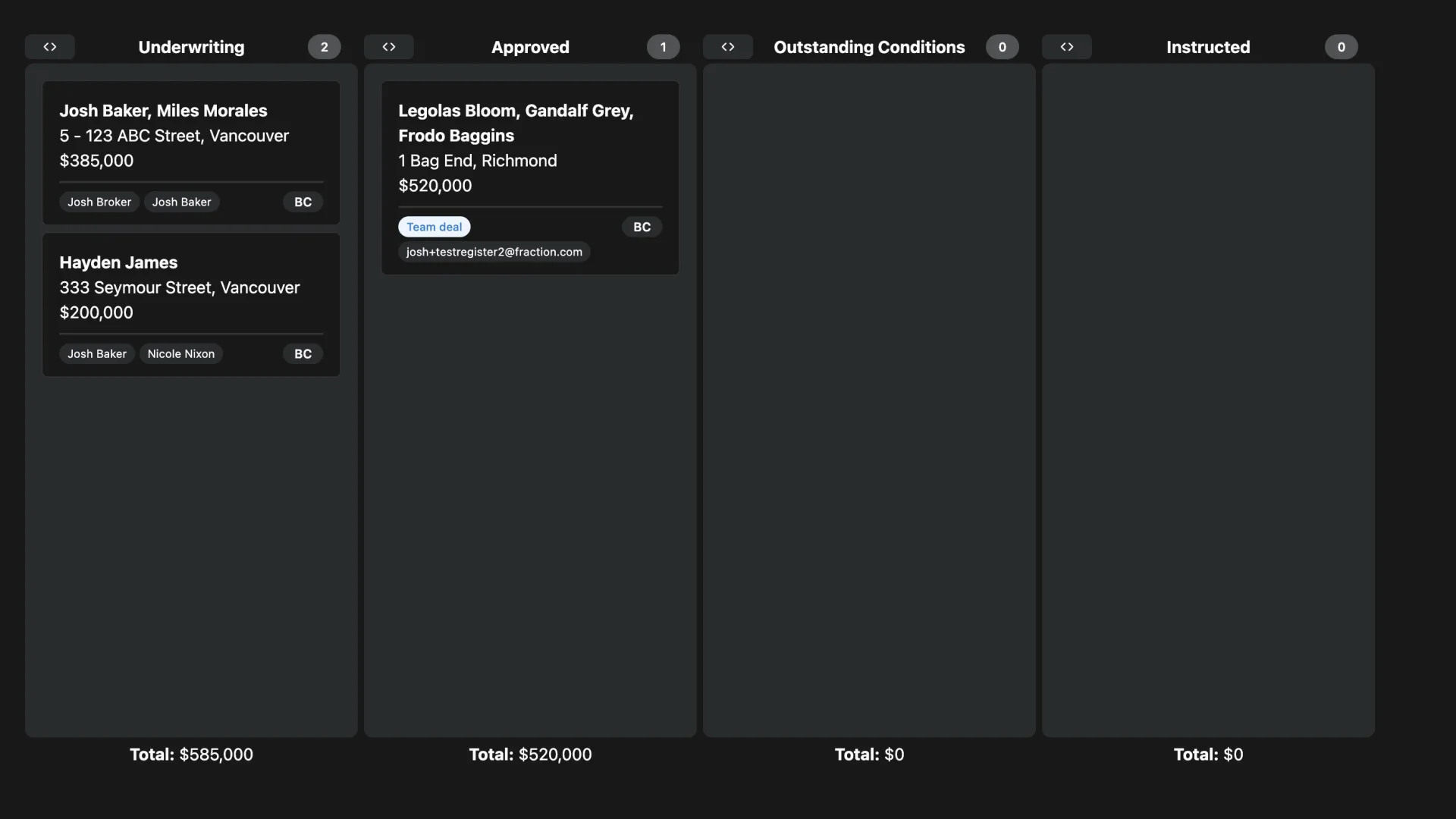 Grid desktop active deals board