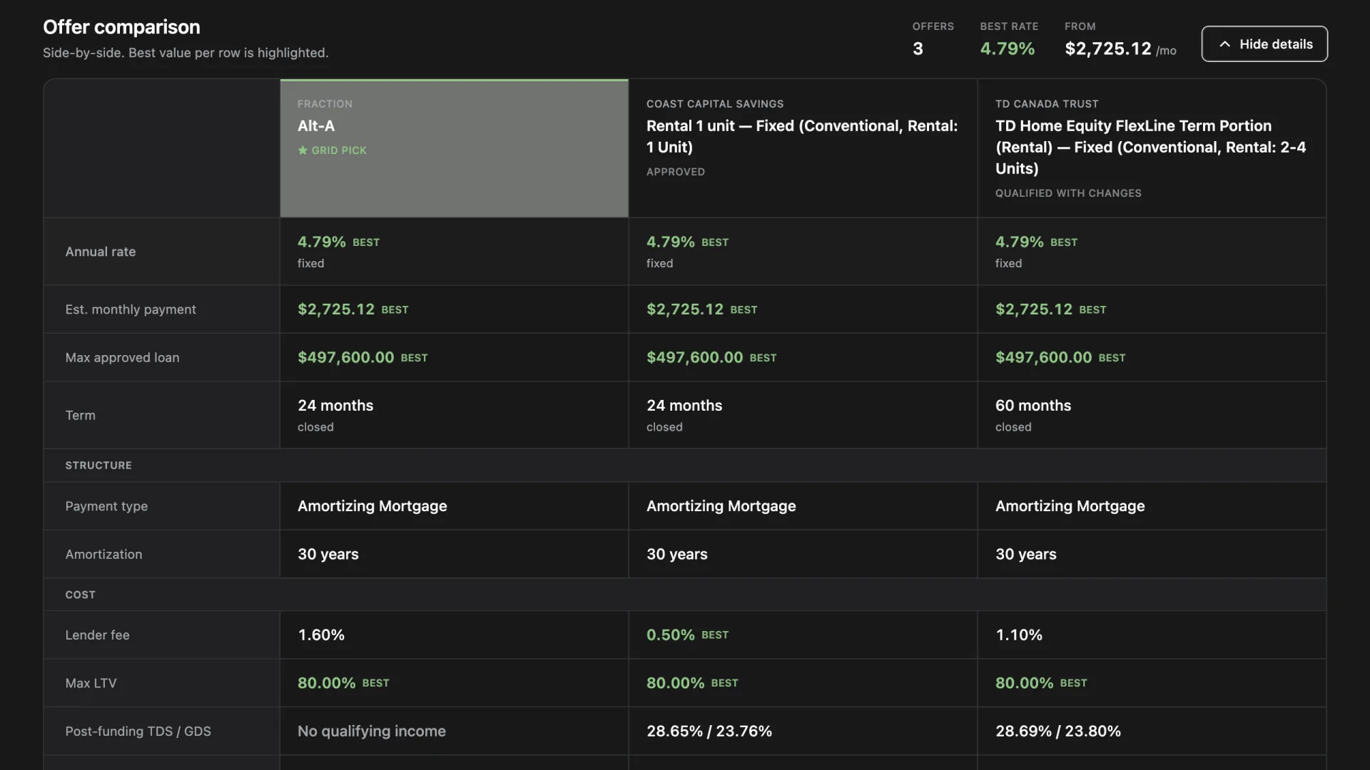 Grid desktop product offer comparison